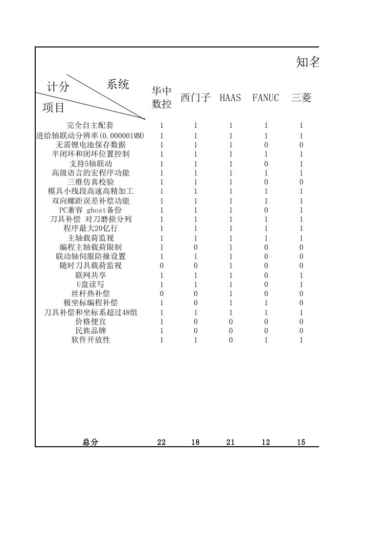 数控系统