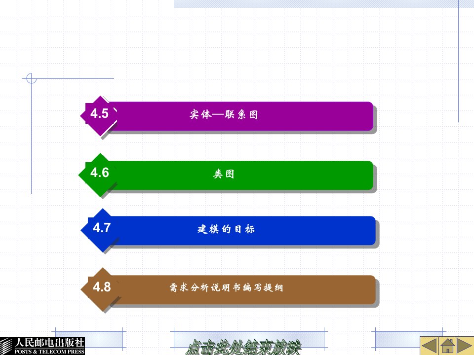 第4章系统需求建模