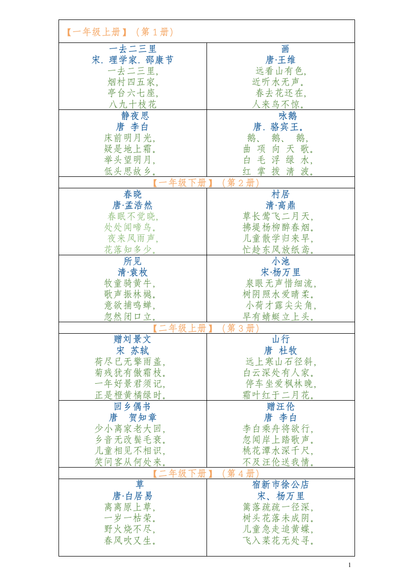 (完整版)人教版小学语文古诗词选集