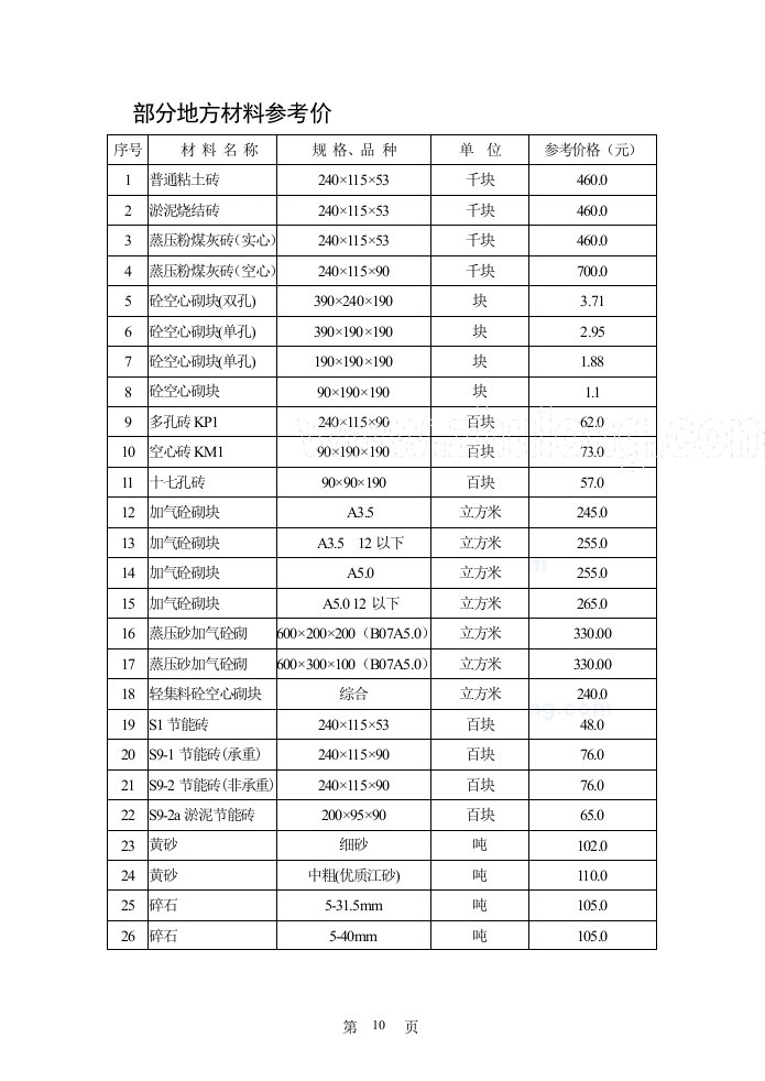 南通2014年2月建设工程材料价格信息