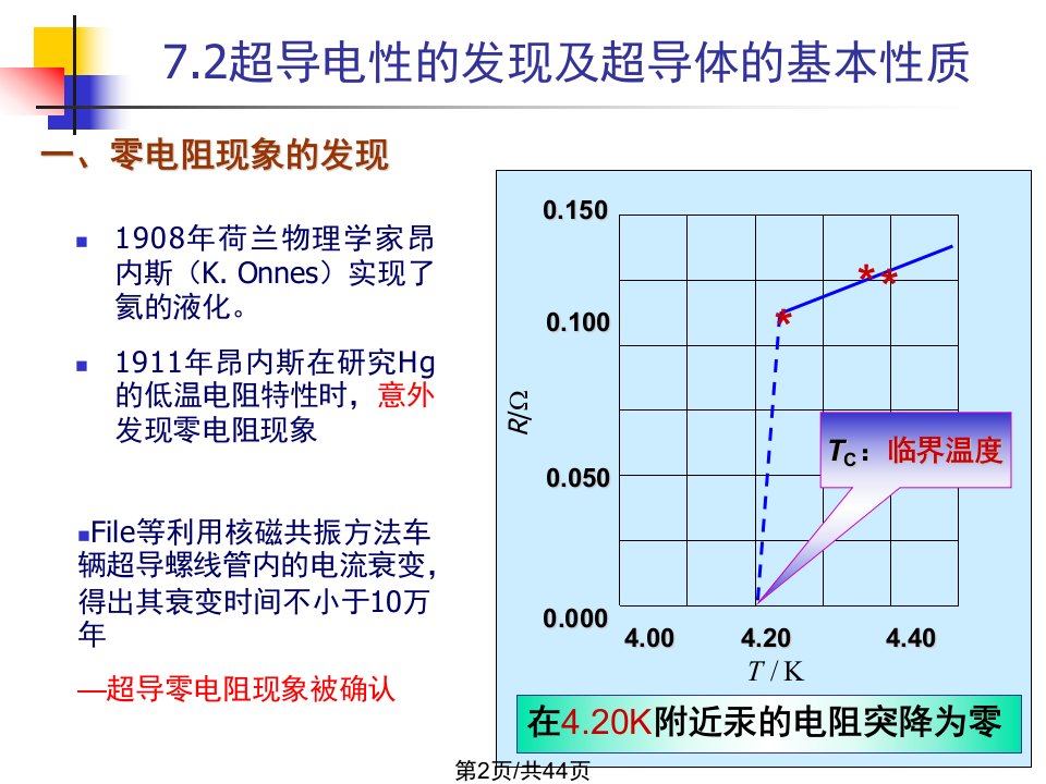 超导电性学习