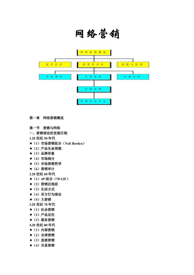 推荐-网络营销课件