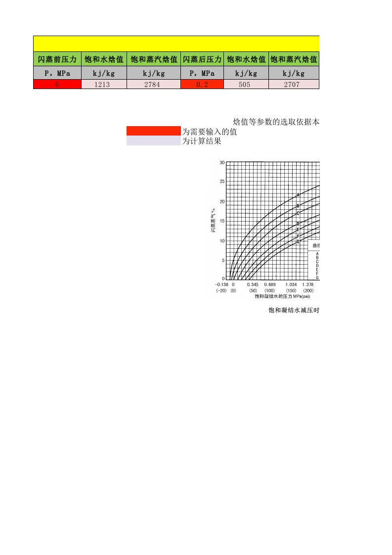 闪蒸蒸汽量换热量计算