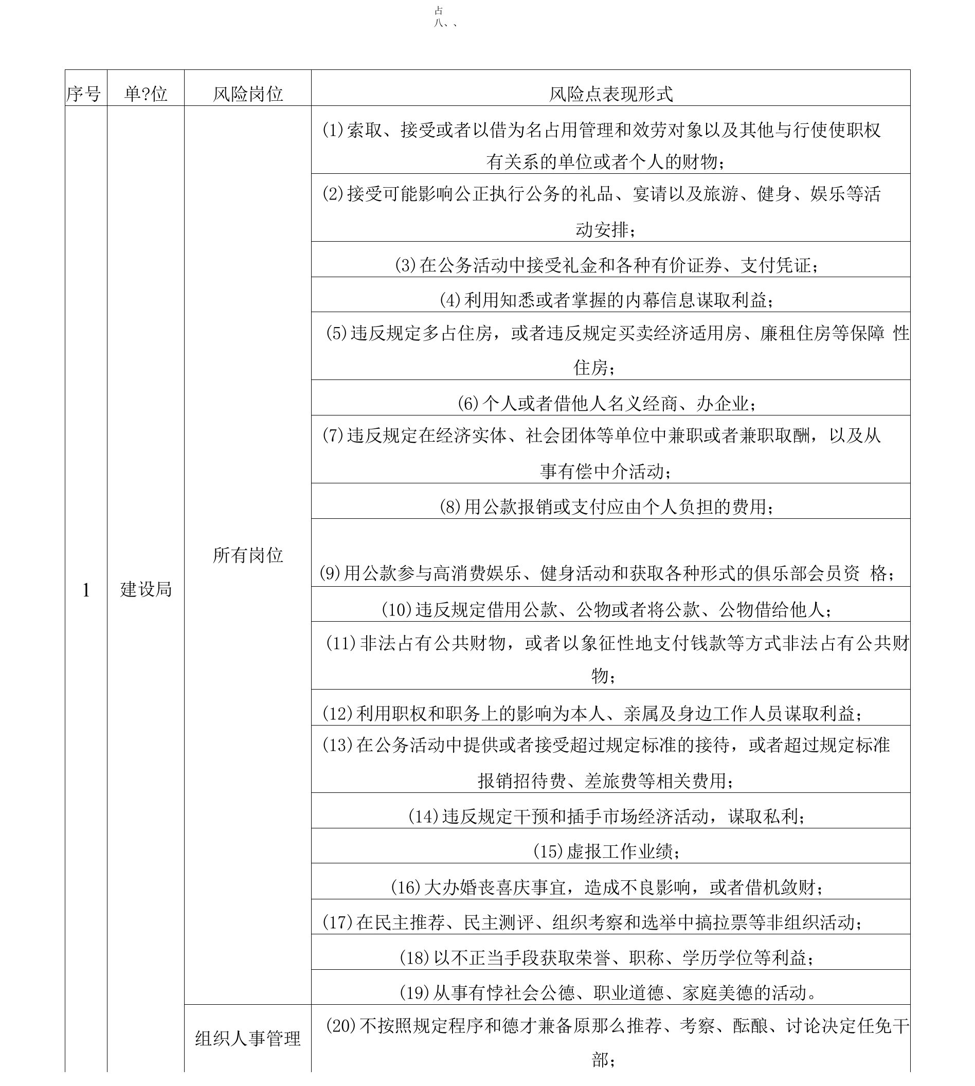 廉政风险点排查汇总表