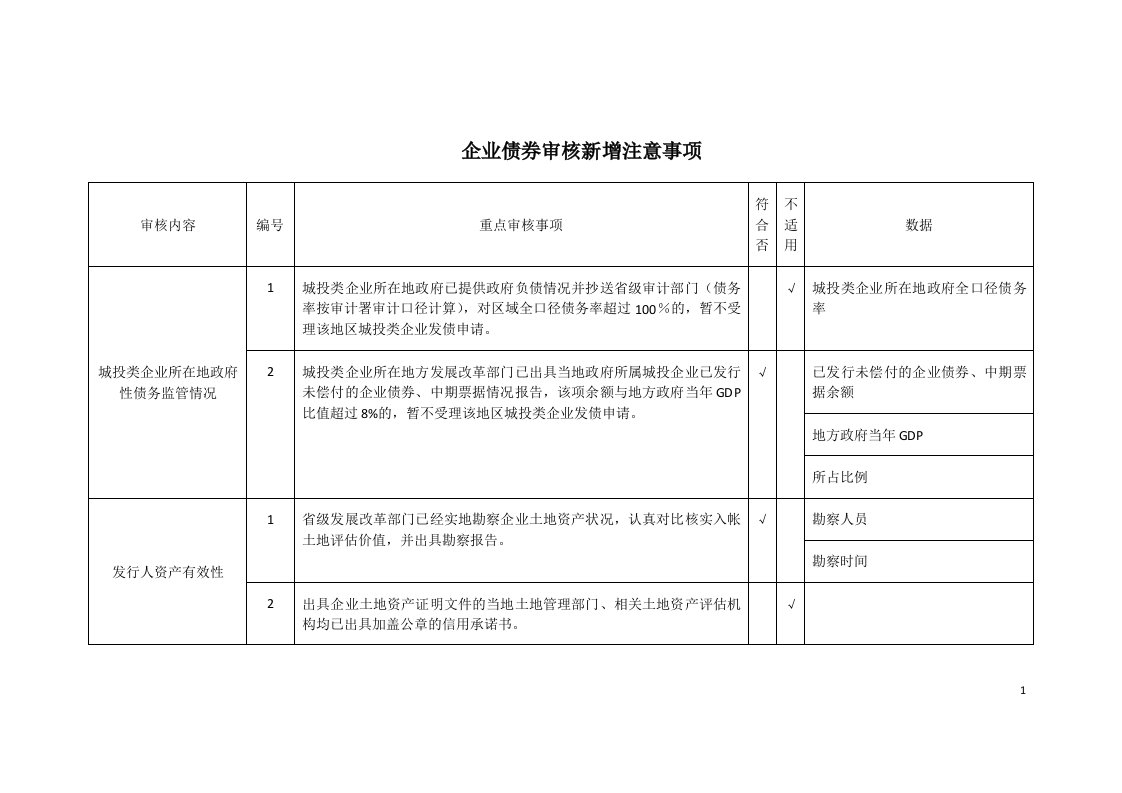 企业债券审核新增注意事项