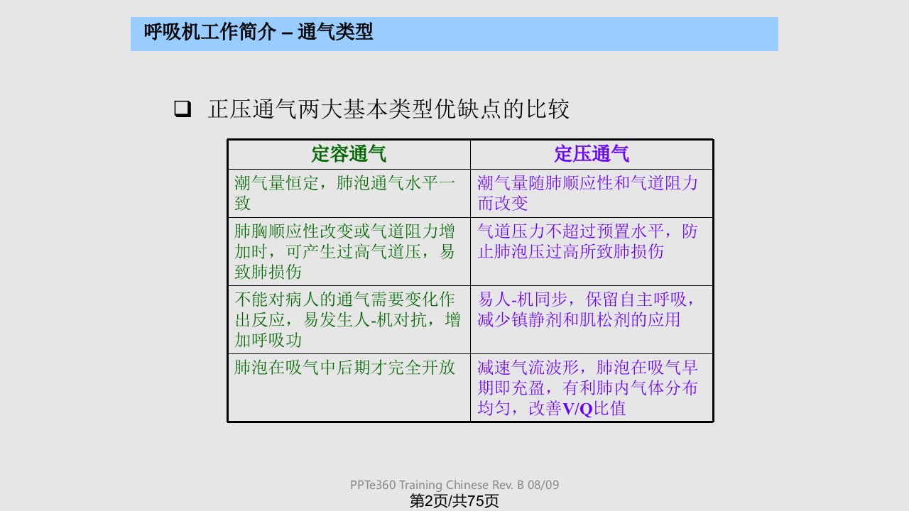 纽邦e呼吸机培训