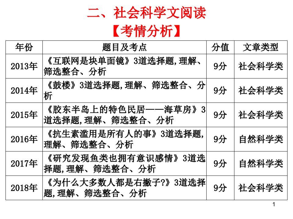 2020版高考语文高职总复习教材课件：现代文阅读-第一章-科学类作品阅读-二、社会科学文阅读(共52张PPT)