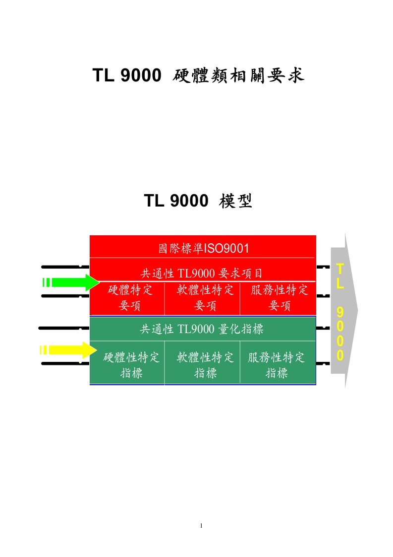 tl9000