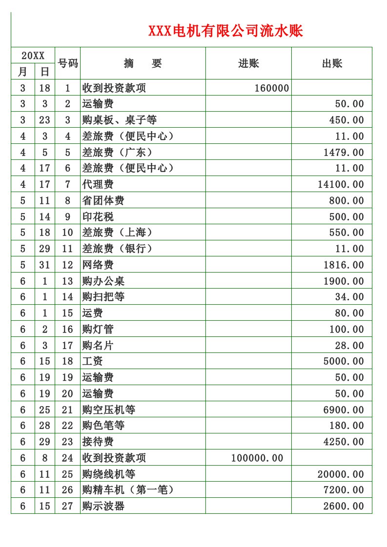 现金流水账Excel模板-5(3)