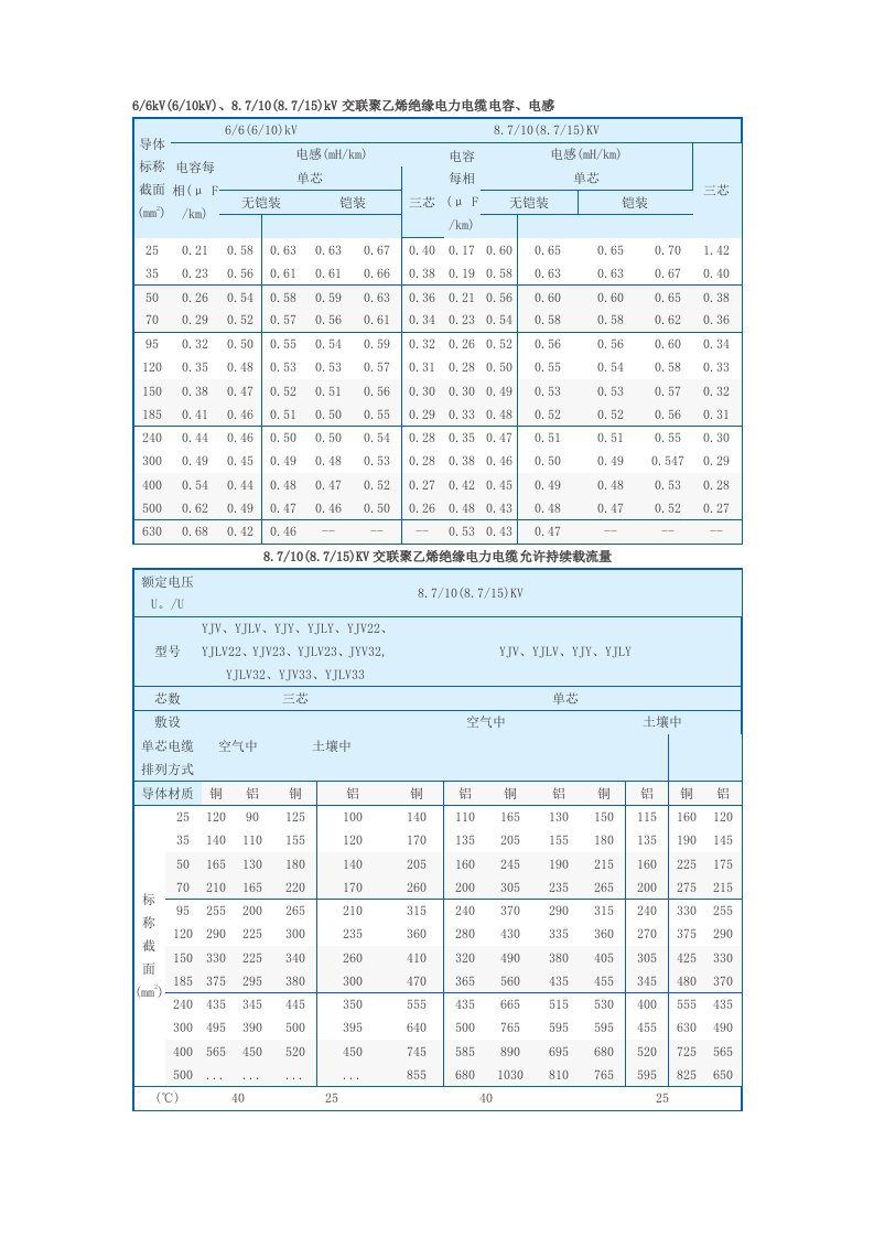 电缆电容表