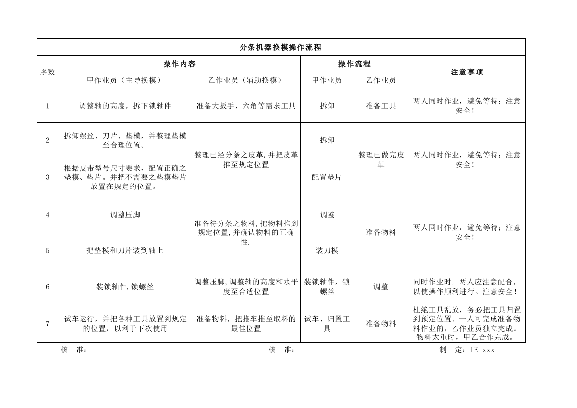 某公司换模改善分析实例8