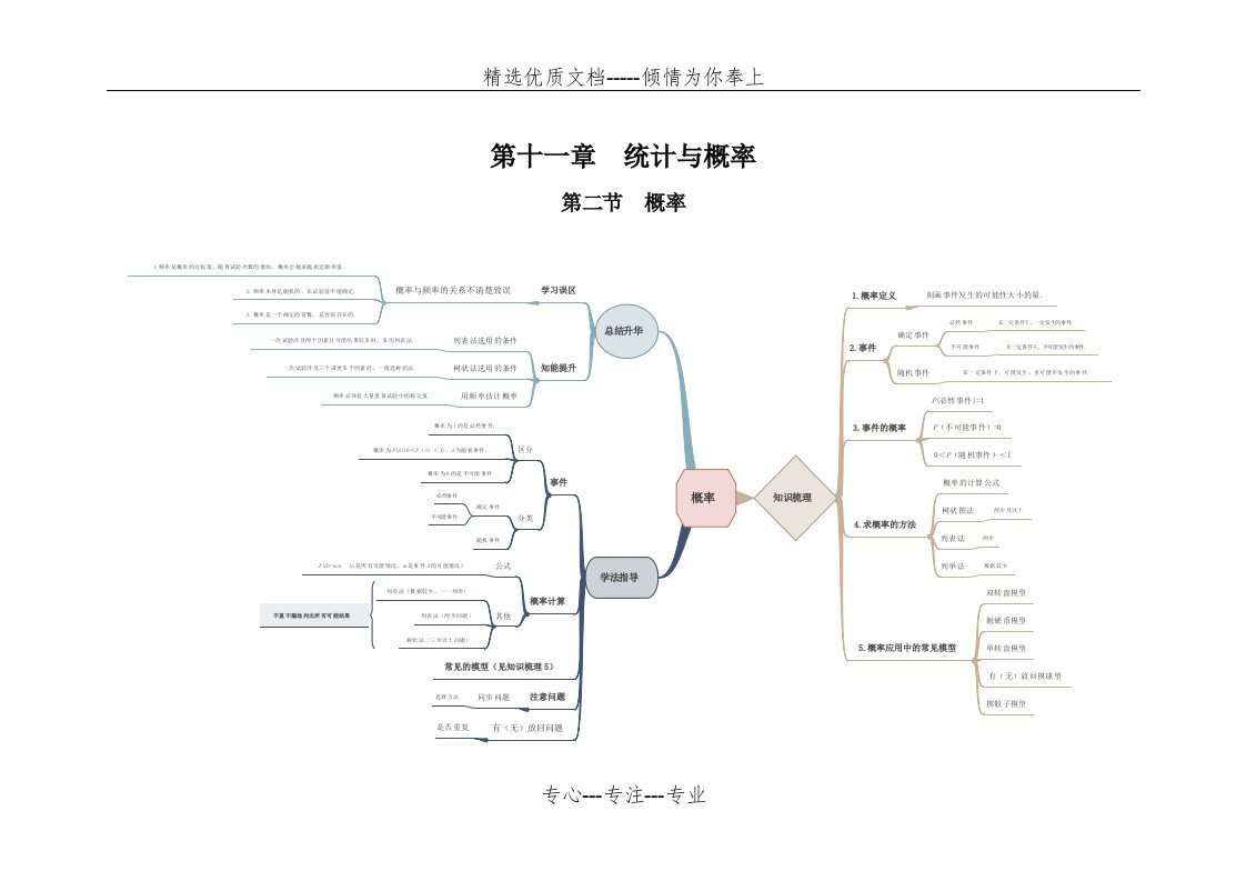 概率思维导图(共1页)