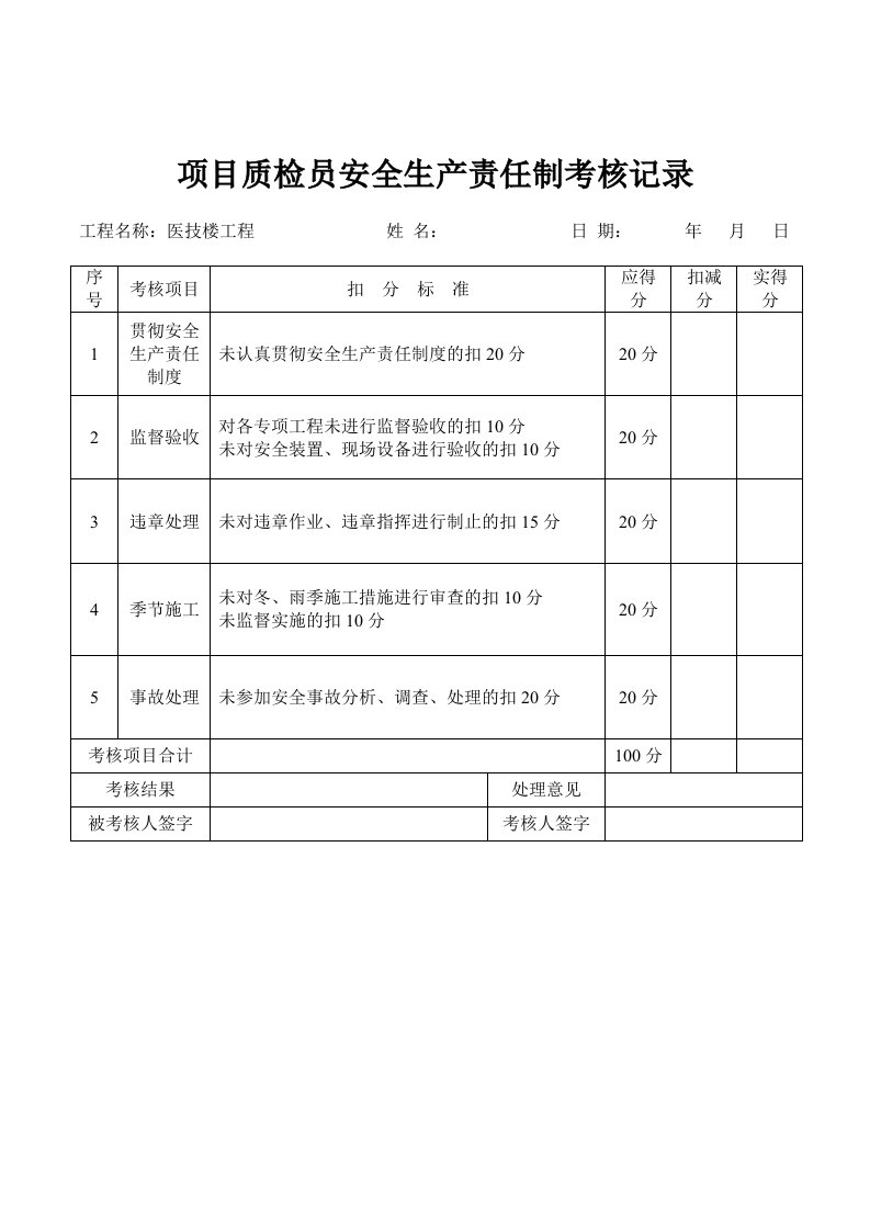 项目质检员安全生产责任制考核记录