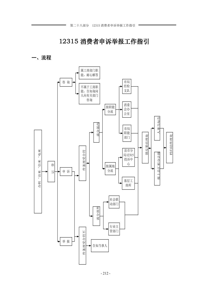 第二十八部分