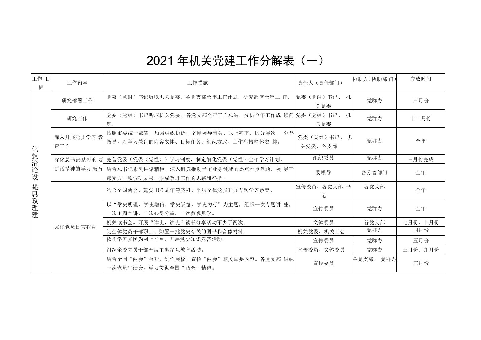 2021年机关党建工作任务分解表