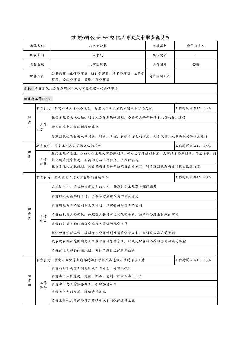 某勘测设计研究院人事处处长职务说明书