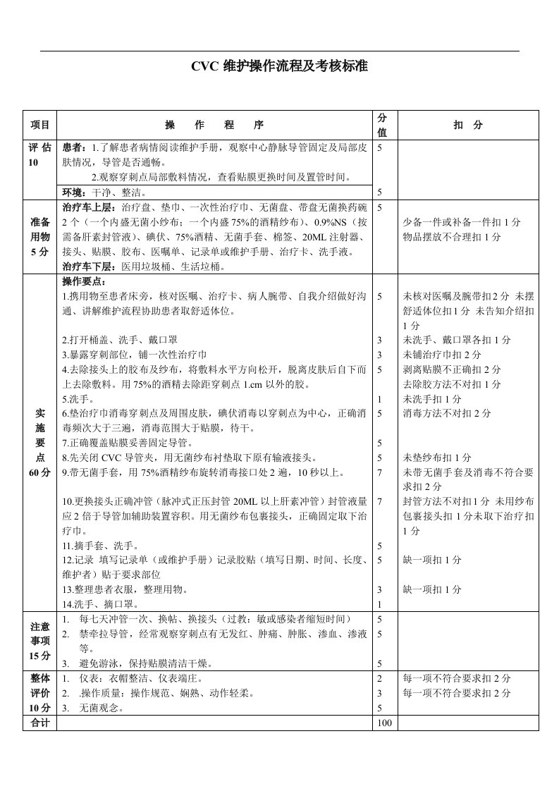 CVC维护操作流程及考核标准