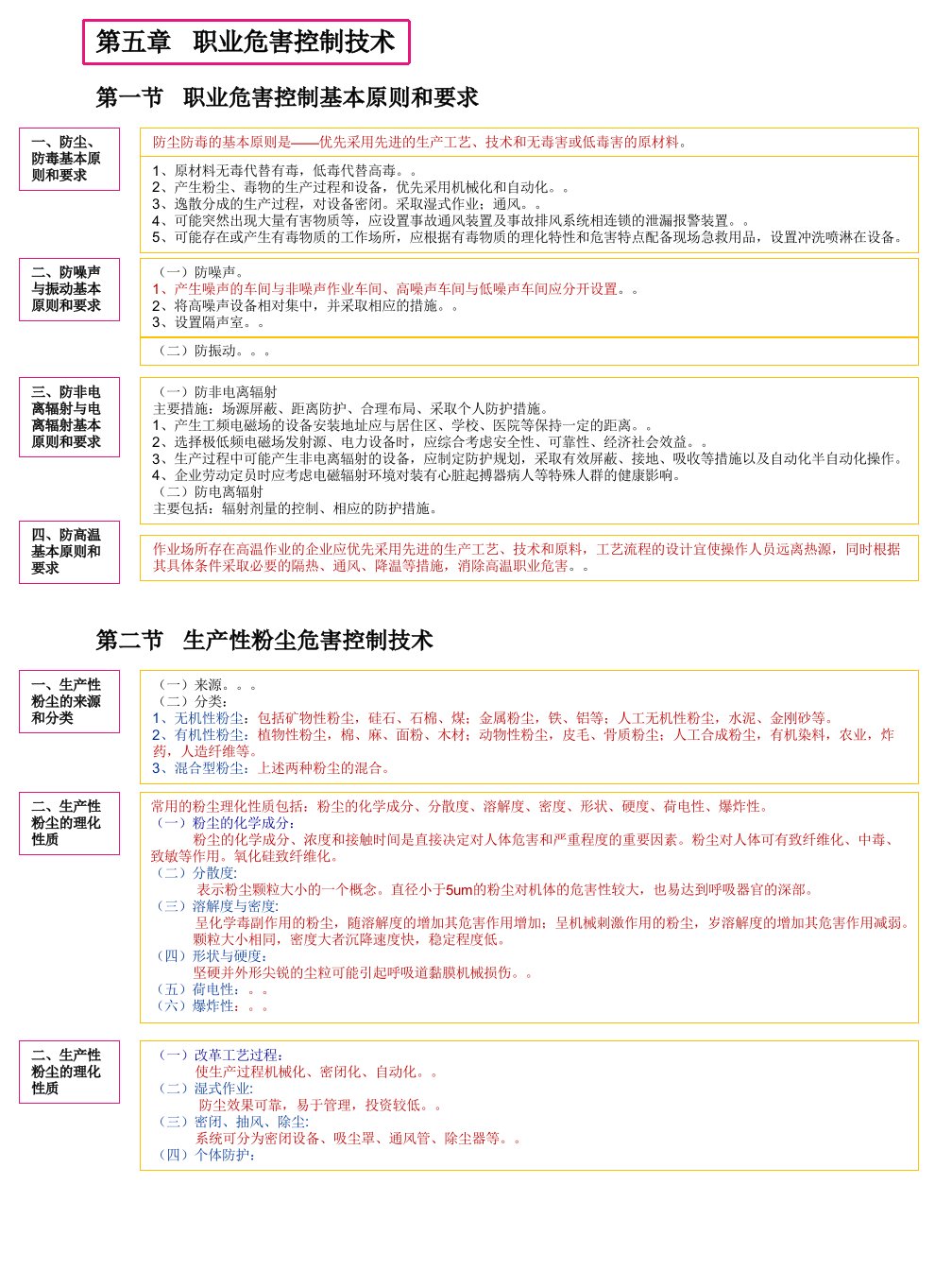 安全生产与技术-第五章职业危害控制技术