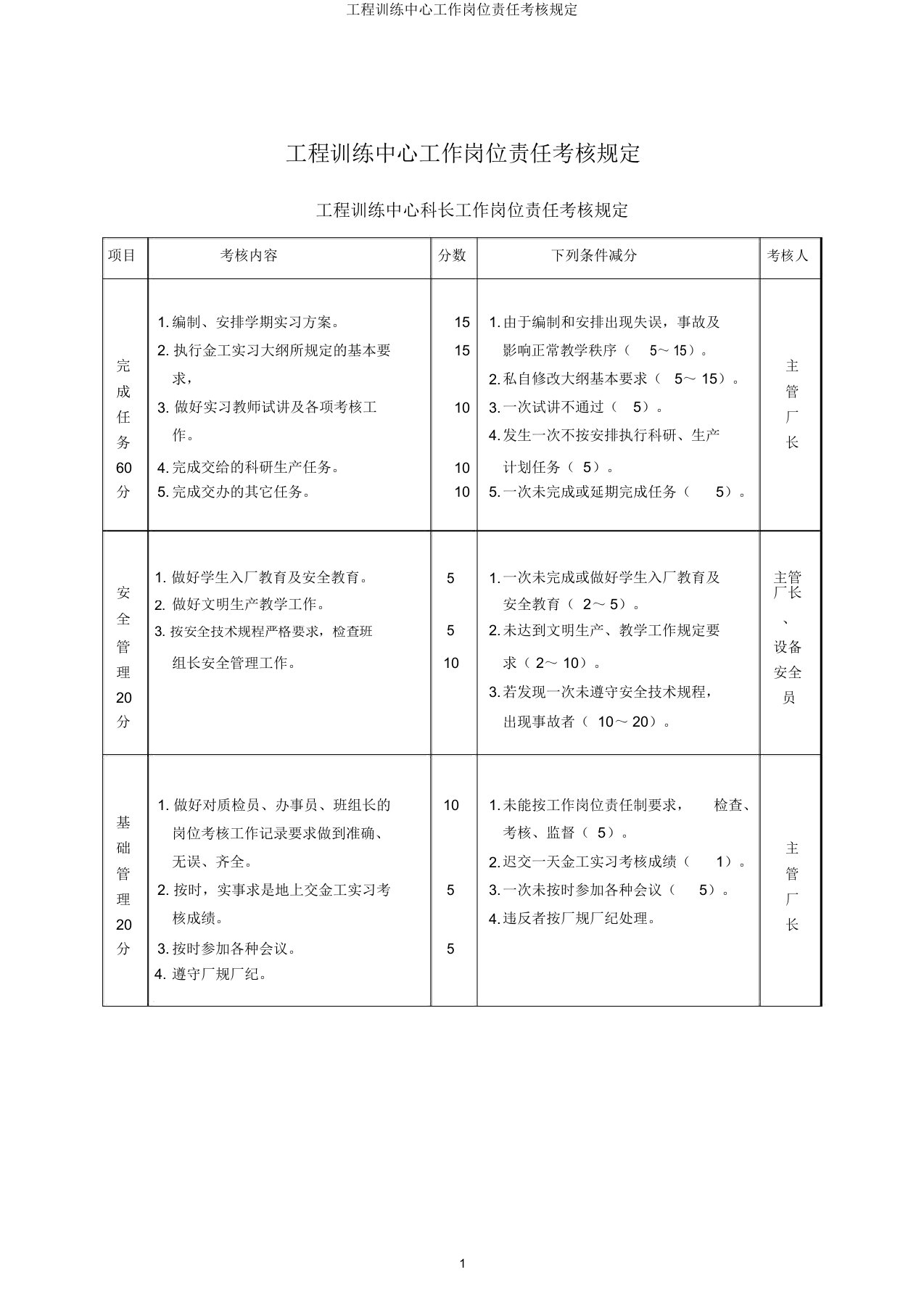 工程训练中心工作岗位责任考核规定