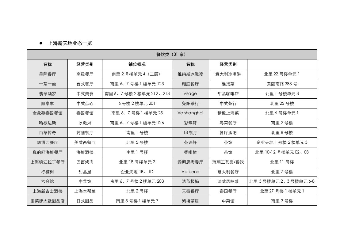 上海新天地业态详解