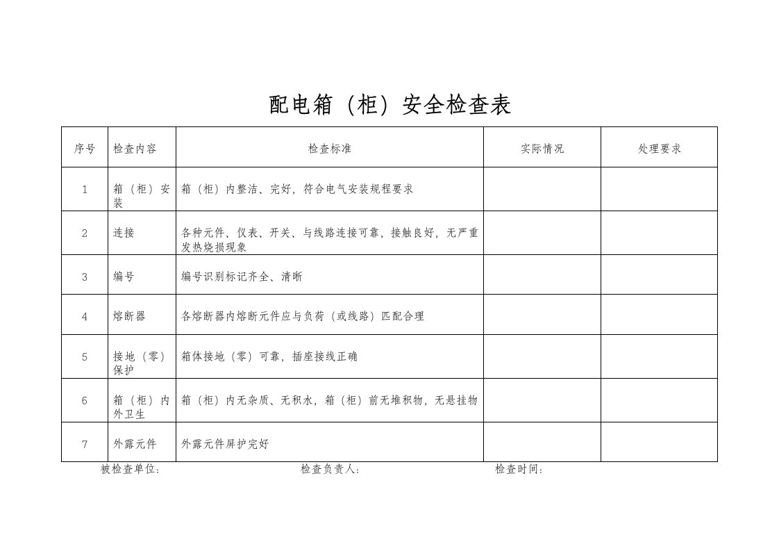 配电箱安全检查表