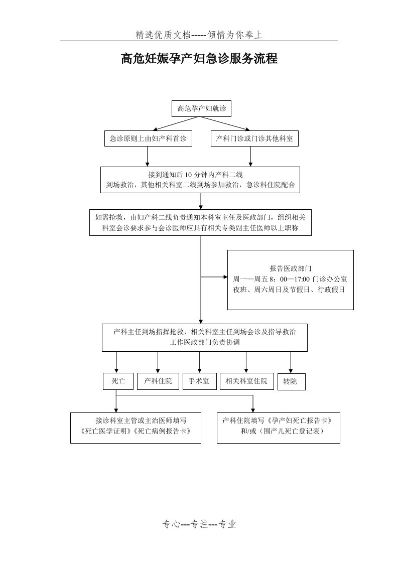 高危妊娠孕产妇急诊服务流程(共1页)