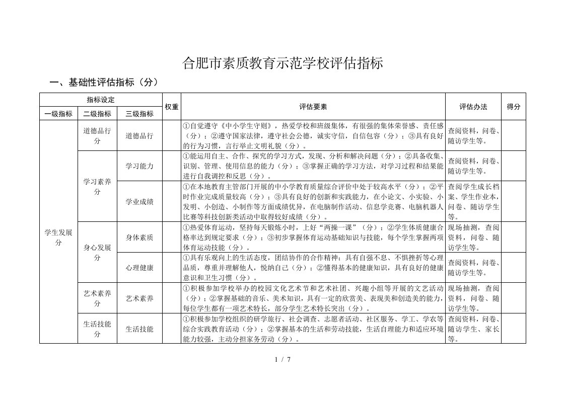 合肥市素质教育示范学校评估指标