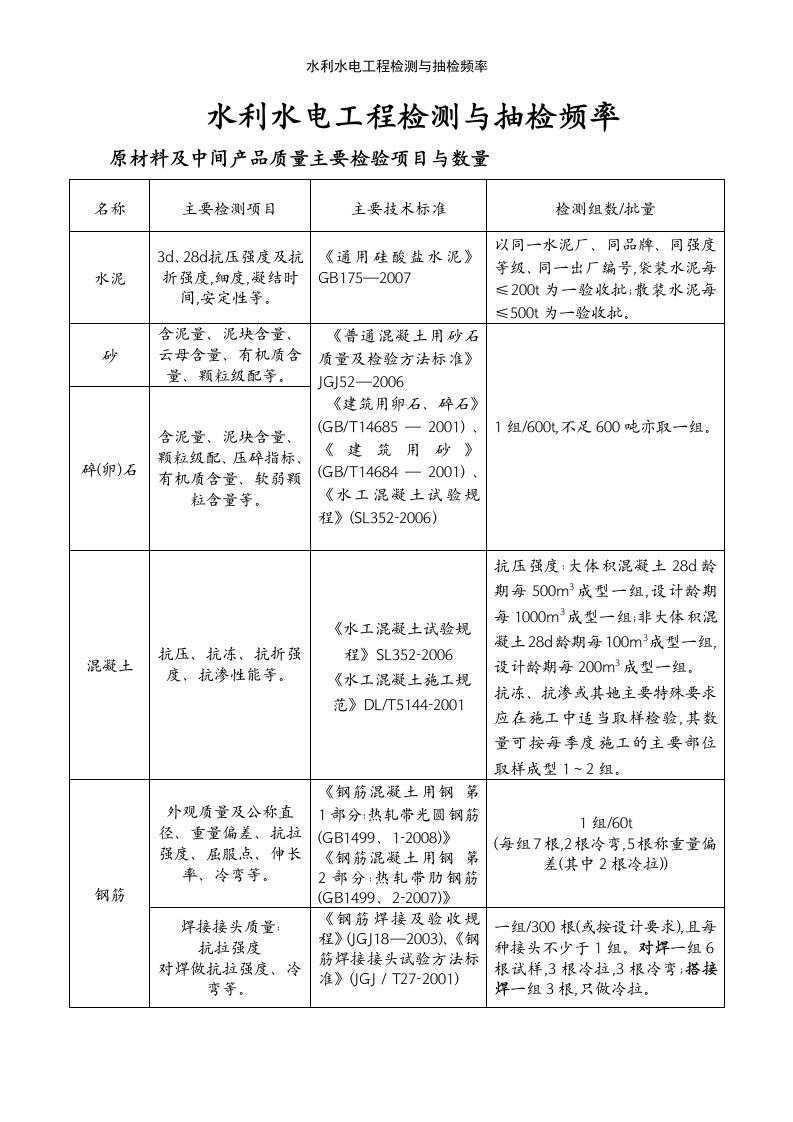 水利水电工程检测与抽检频率