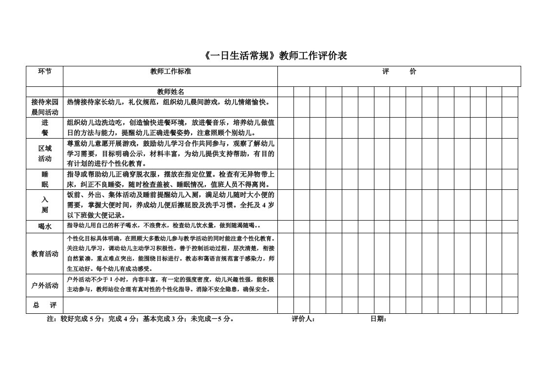 《一日生活常规》教师工作评价表