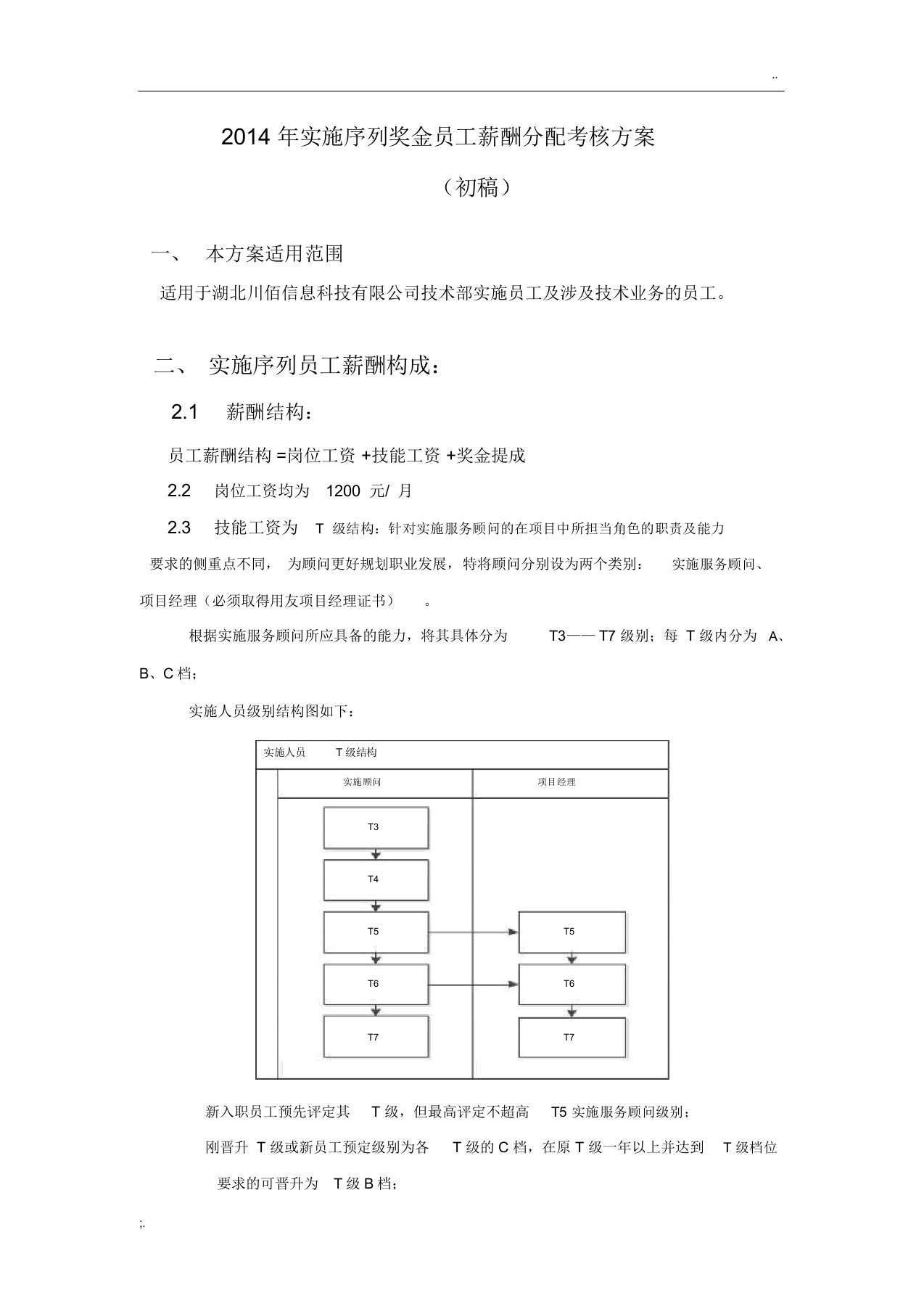 实施人员薪酬