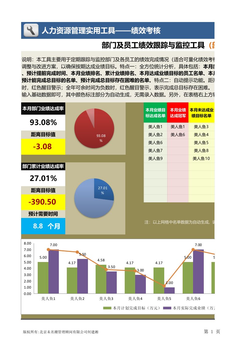 企业管理-部门及员工绩效跟踪与监控工具部门经理必备