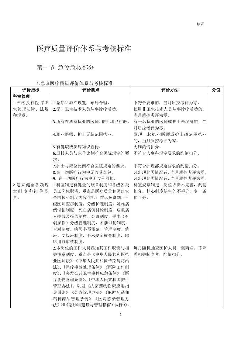 医疗质量评价体系与考核标准