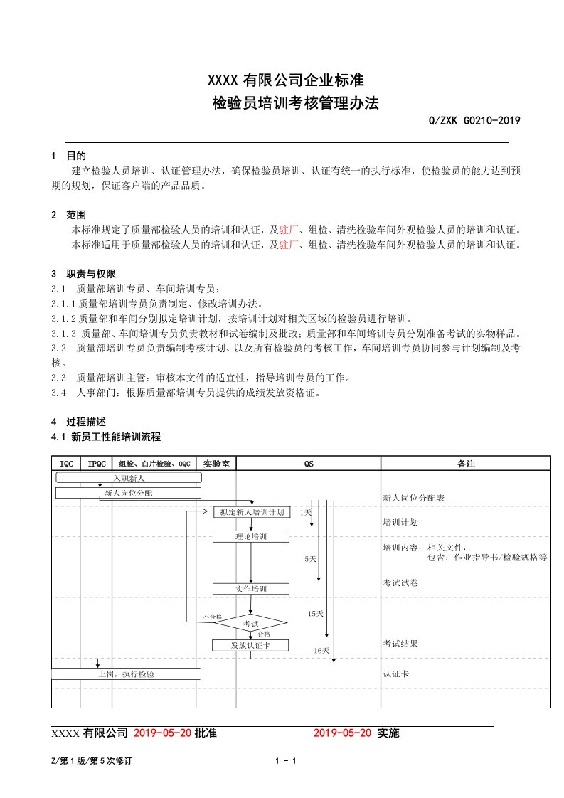 检验员培训考核管理办法（年月第次修订)[模板]