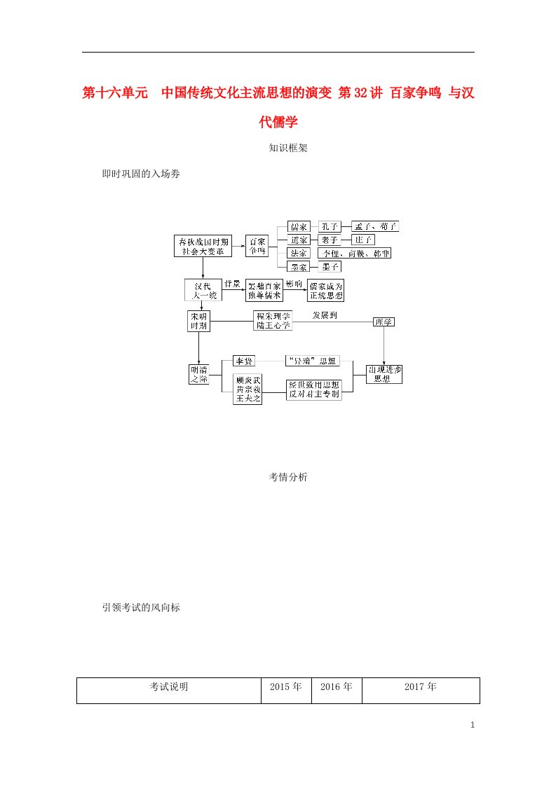 高考历史总复习