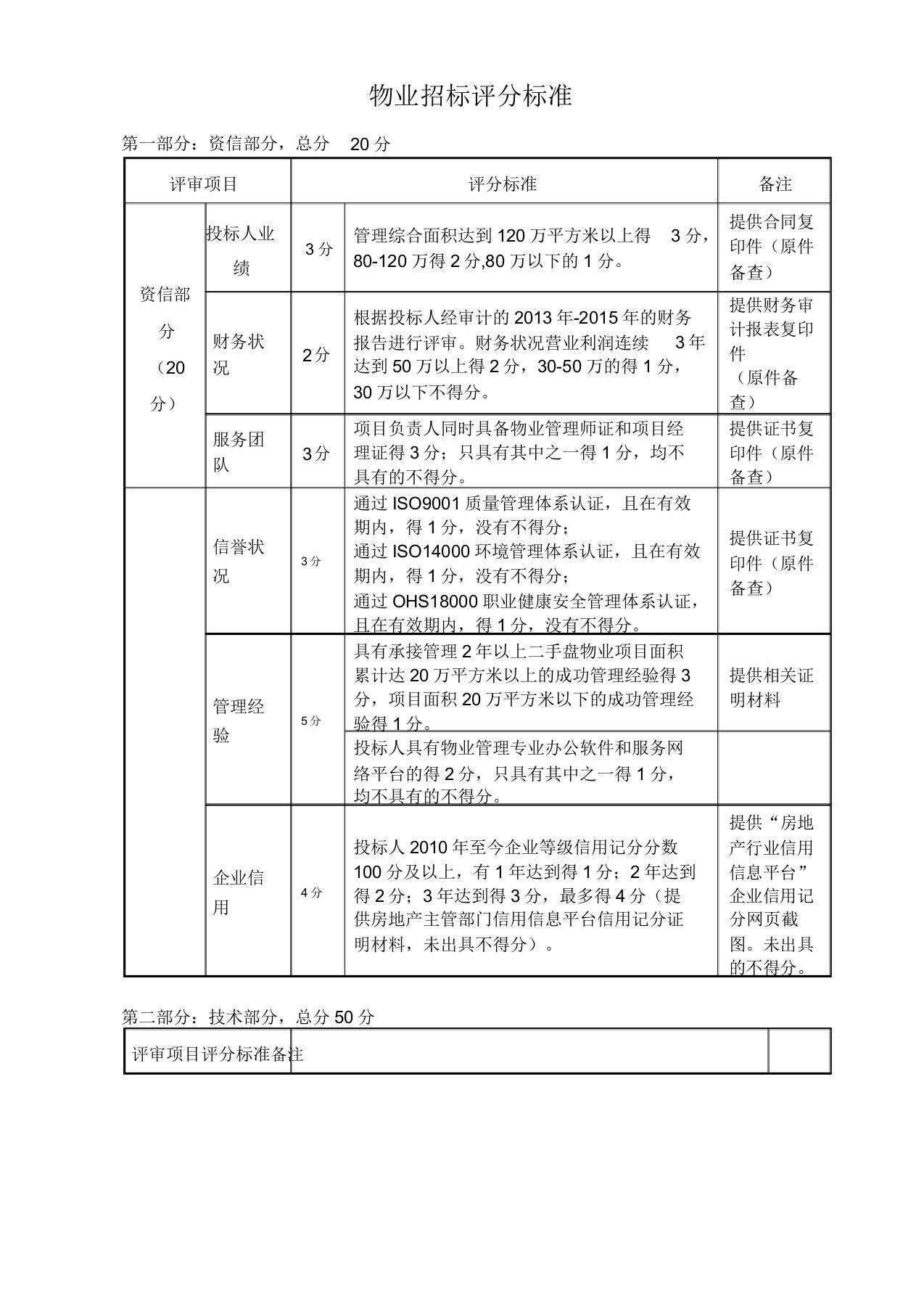 物业招标评分标准