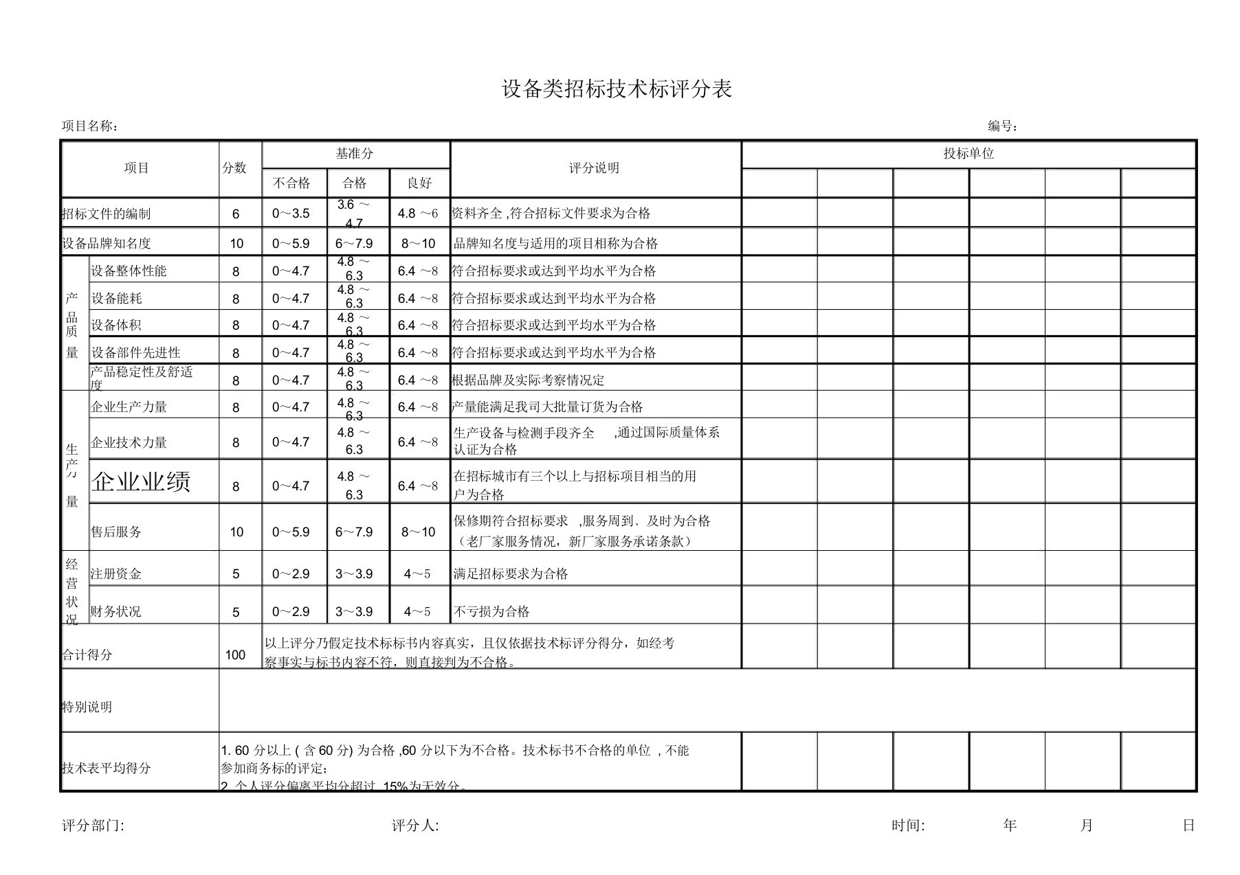 设备类招标技术标评分表