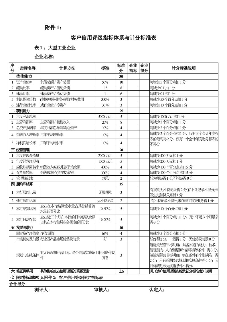 银行信用评分表