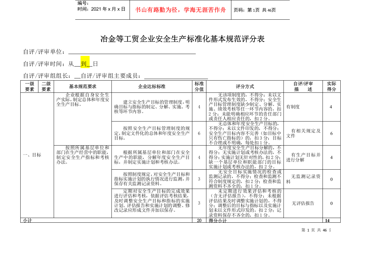 安全标准化扣分汇总