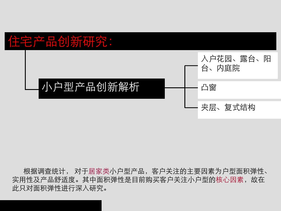 小户型产品创新解析(ppt