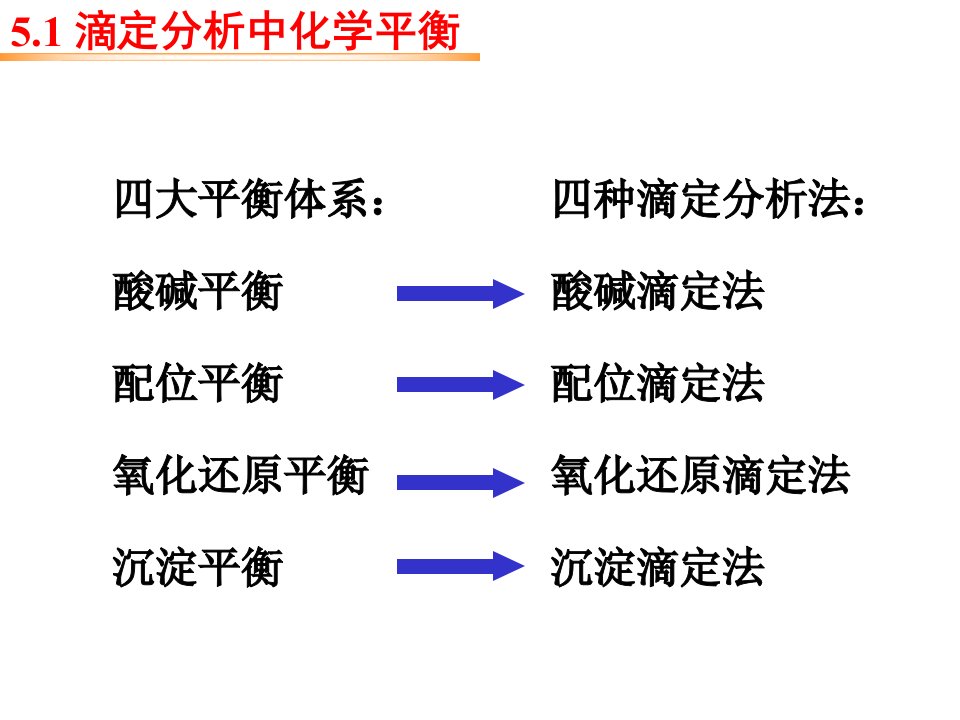 武汉大学分析化学课件