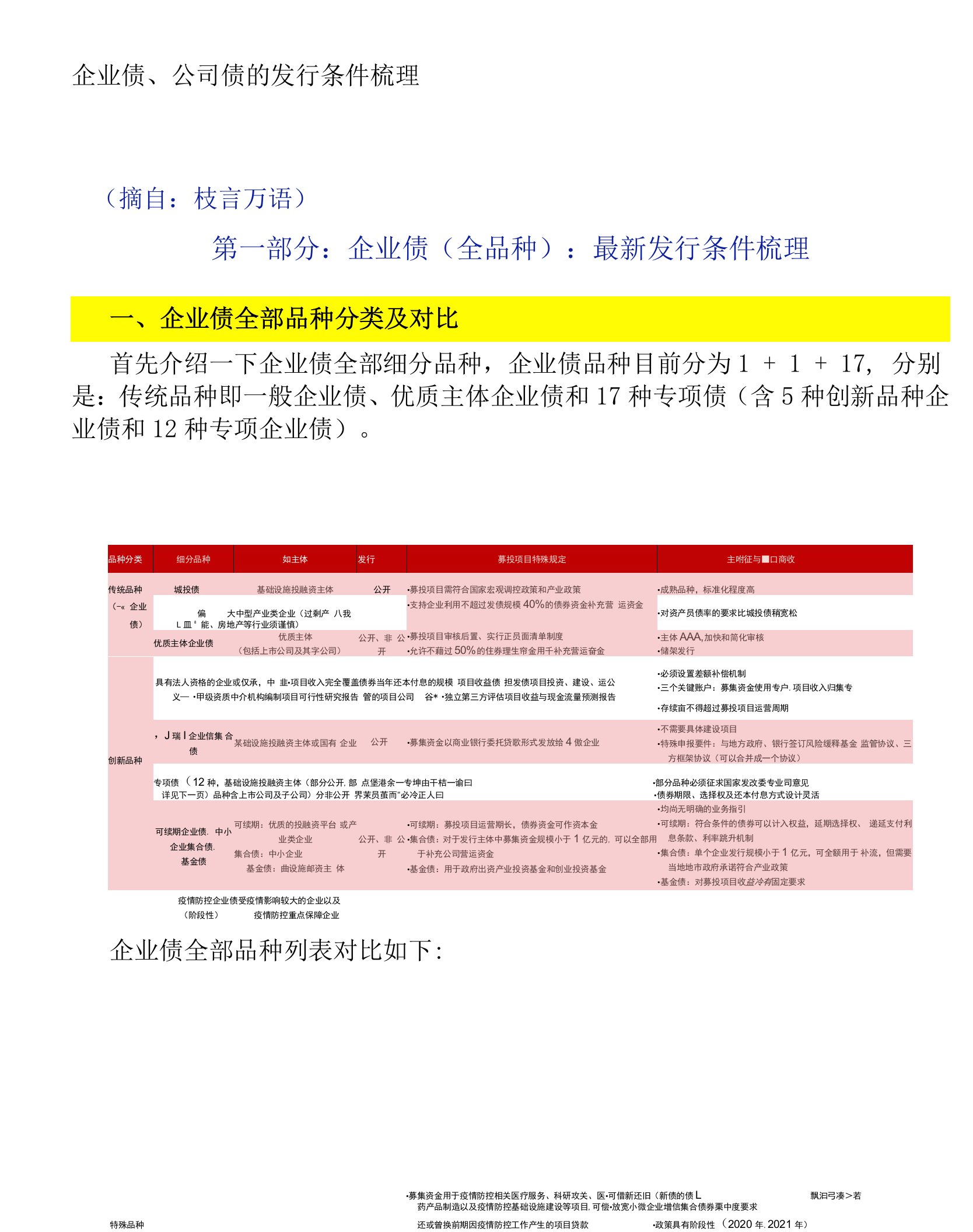 企业债、公司债的发行条件梳理