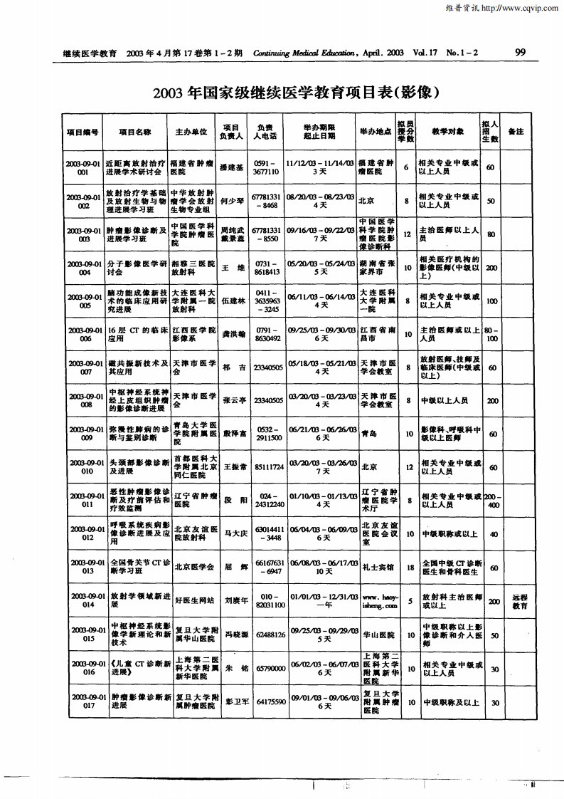 2003年国家级继续医学教育项目表（影像）.pdf