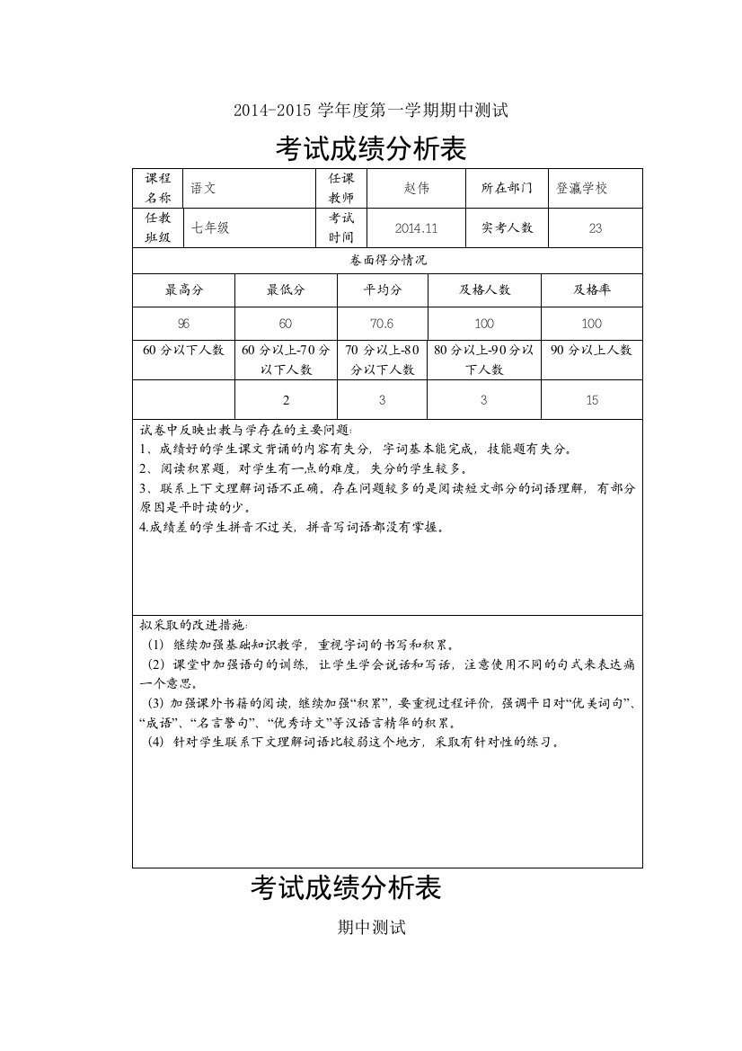 2014-2015学年度第一学期考试成绩分析表