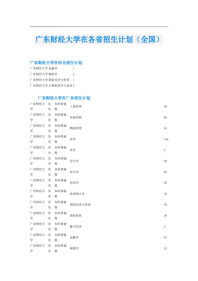 广东财经大学在各省招生计划（全国）