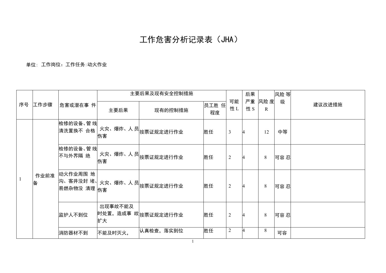 溴产品企业动火作业工作危害分析记录表（JHA）