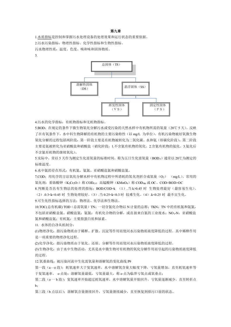 水污染控制工程