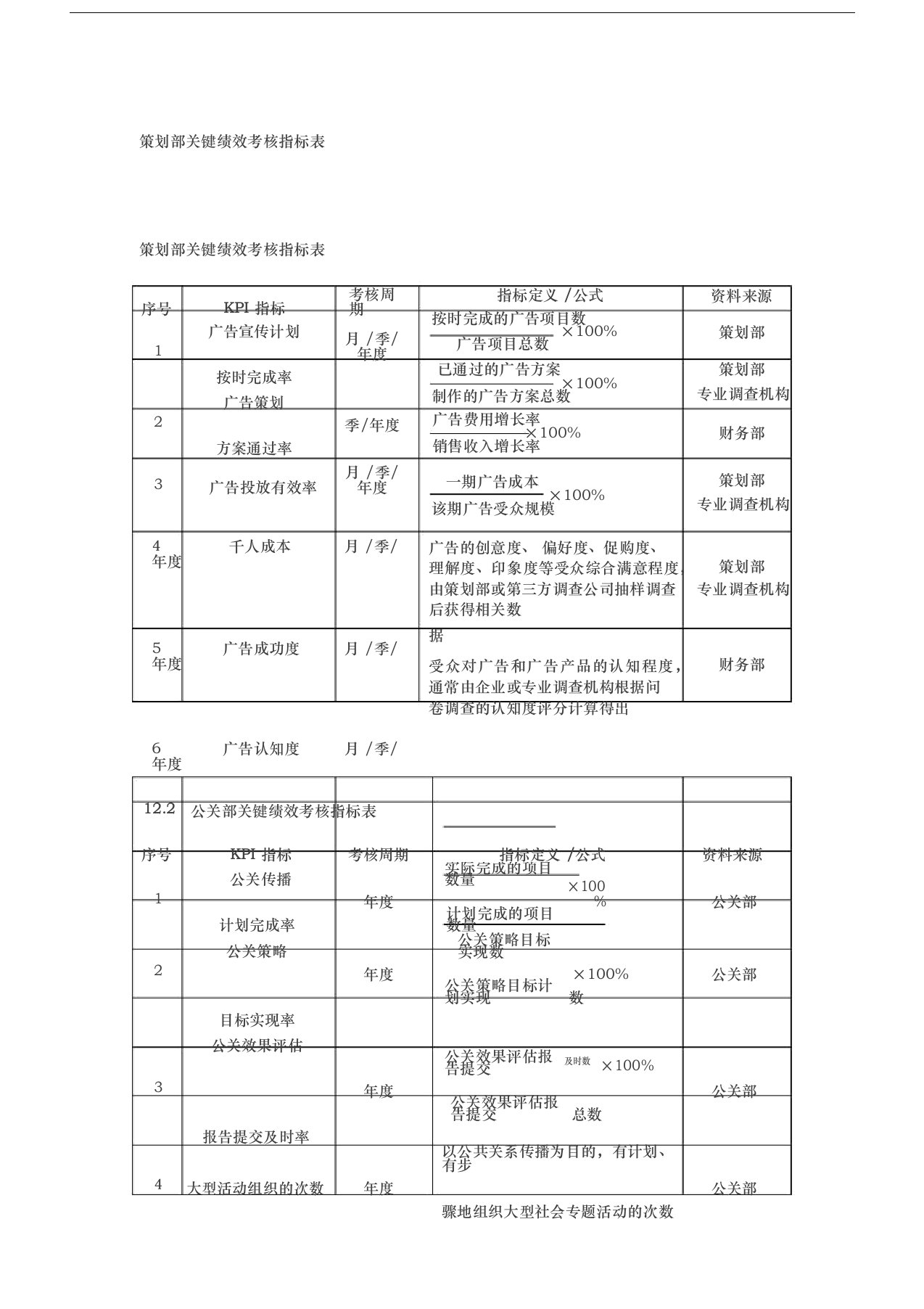 策划部绩效考核指标表