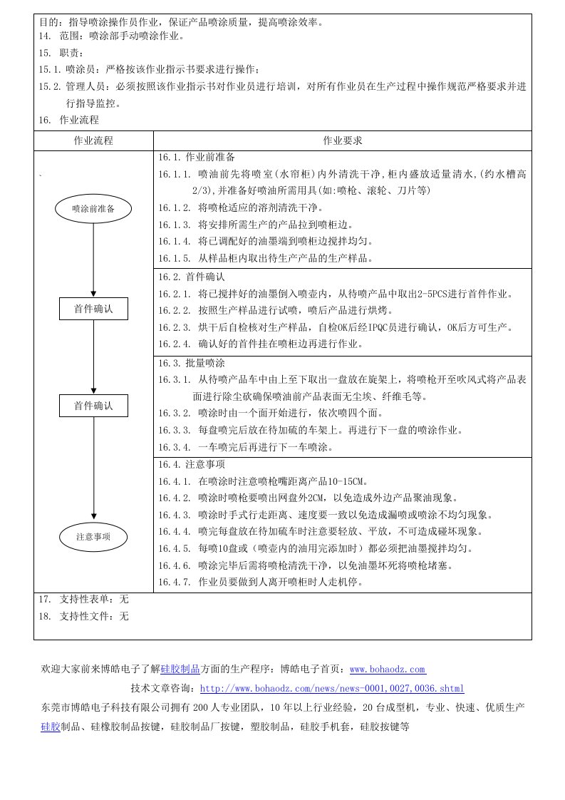 硅胶制品手动喷涂作业指导书