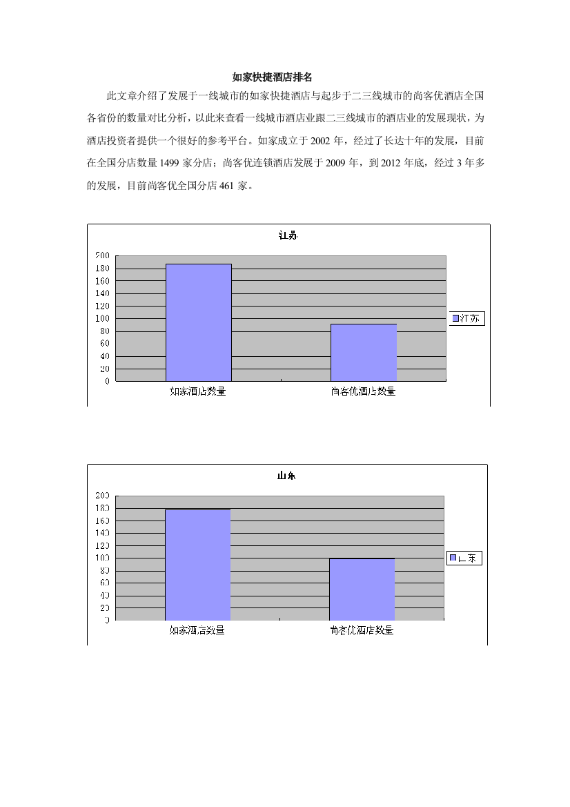 如家快捷酒店排名