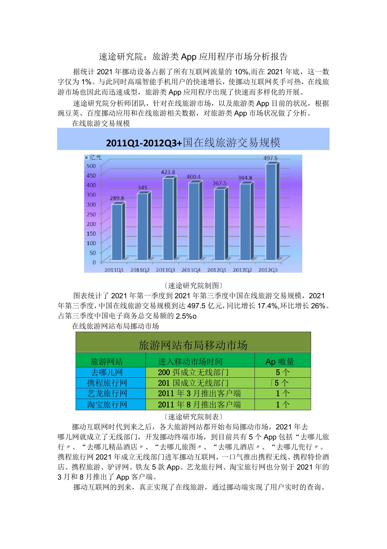 速途研究院旅游类app应用程序市场分析报告